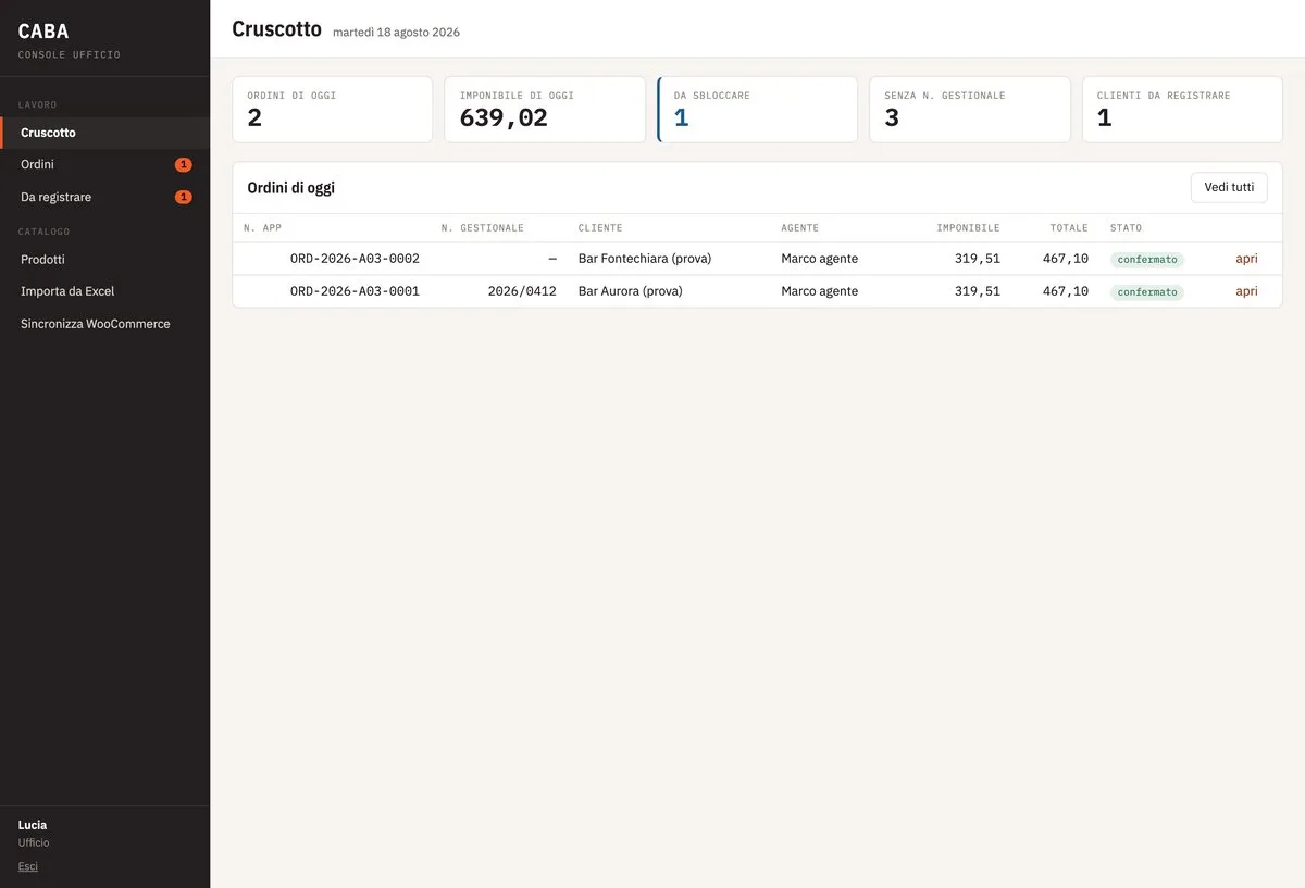 CABA web console: dashboard