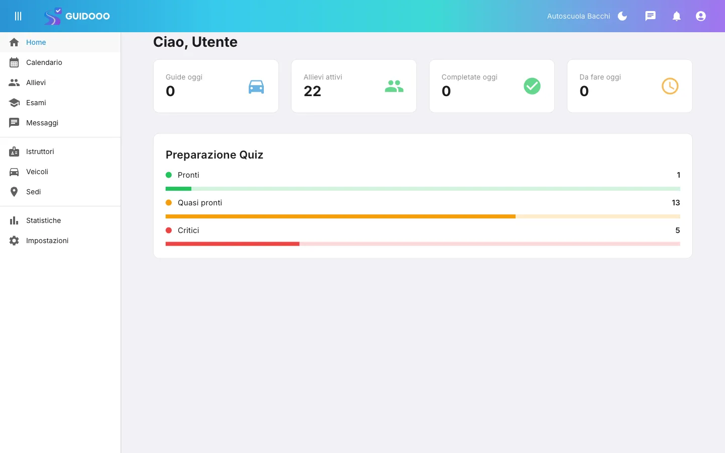 Console web Guidooo: cruscotto con guide di oggi, allievi attivi e preparazione ai quiz