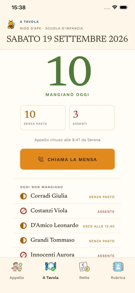 NidoApe, a tavola: quanti bambini mangiano oggi, numero grande per la cucina e chiamata alla mensa